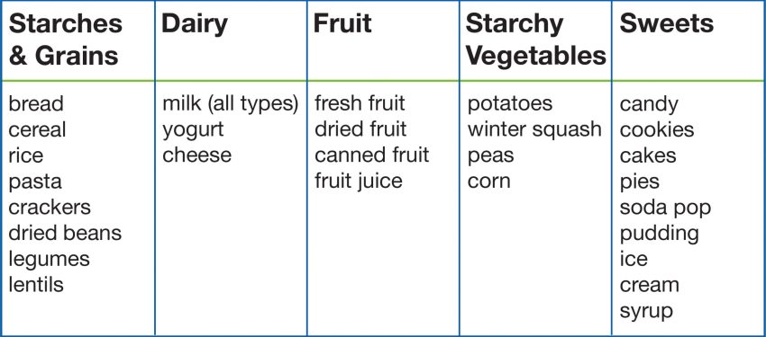 Carbohydrates